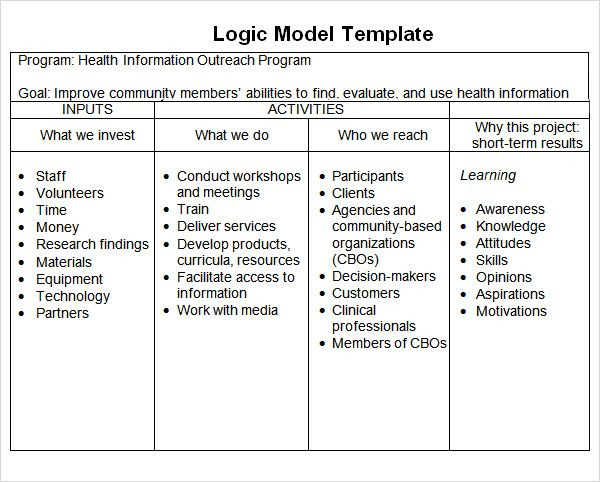 Logic Model Template Powerpoint Google Search Logic 