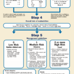 Malnutrition Universal Screening Tool MUST Blackpool