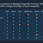 Managed PostgreSQL Comparison AWS Vs Google Cloud Vs Azure