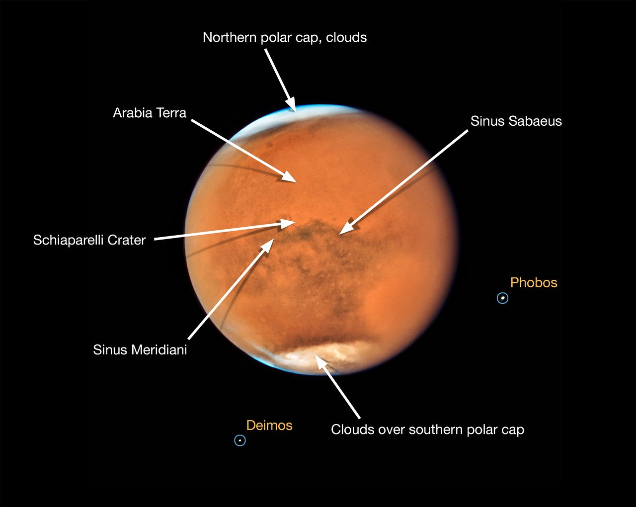 Mars In Opposition In 2018 annotated ESA Hubble