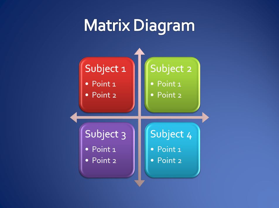 Matrix Diagram Matrix Diagram Template