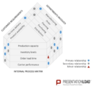 Matrix Diagram Y Shaped Data Viz Project