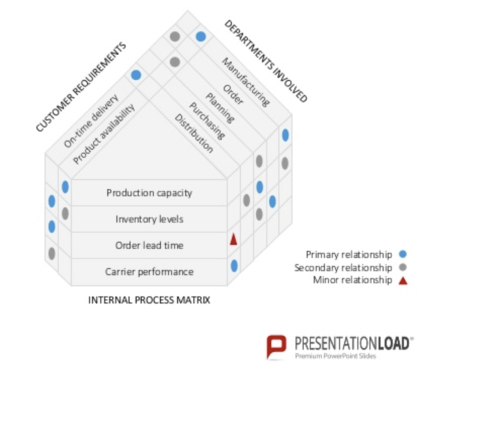 ER Diagram Optional Relationship