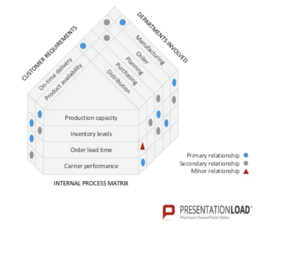 Matrix Diagram Y Shaped Data Viz Project