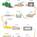 MDF Production Process By Pryor Group Issuu