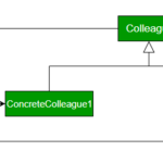 Mediator Design Pattern GeeksforGeeks