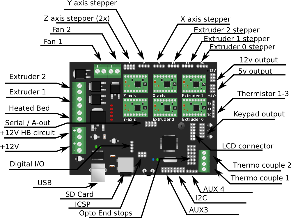 Megatronics 2 0 RepRap