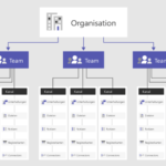 Microsoft Teams Welche Funktionen Decken Teams Und