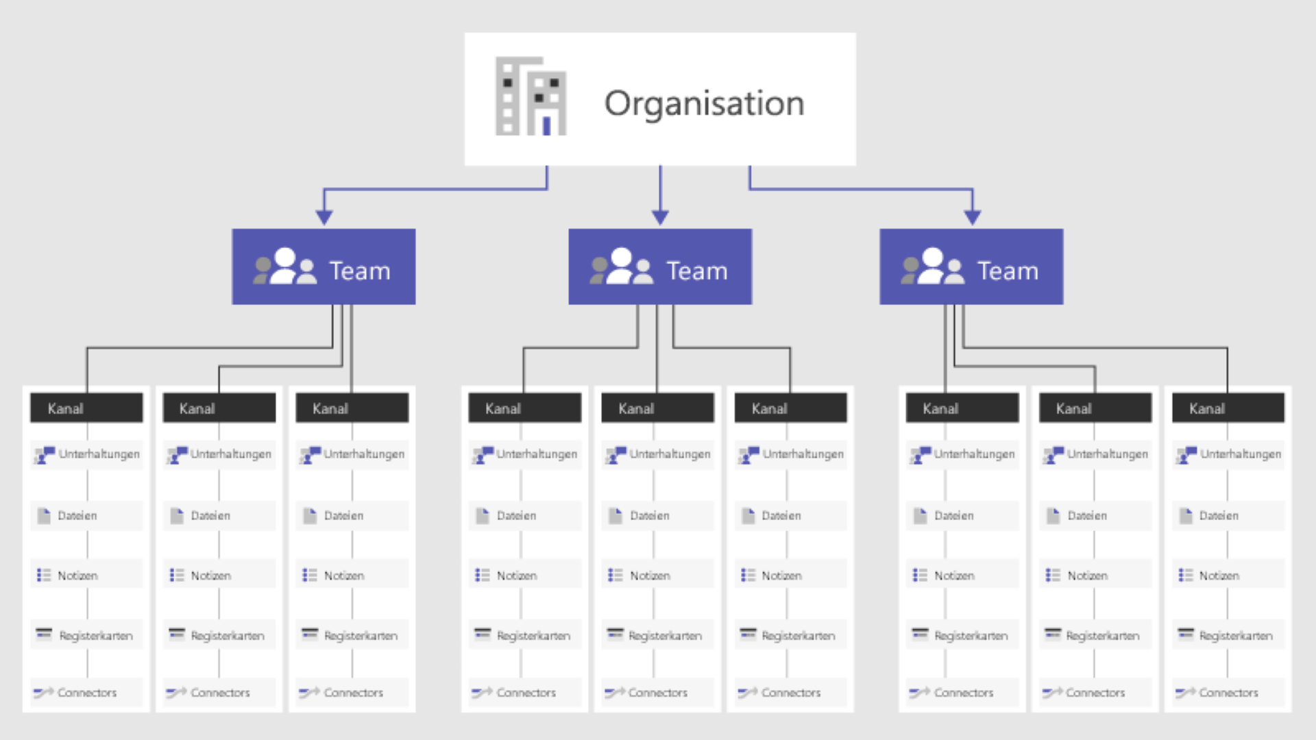 Microsoft Teams Welche Funktionen Decken Teams Und 