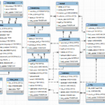 MySQL Sample Databases