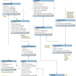 Mysql Workbench Reverse Engineer Is Not Connecting