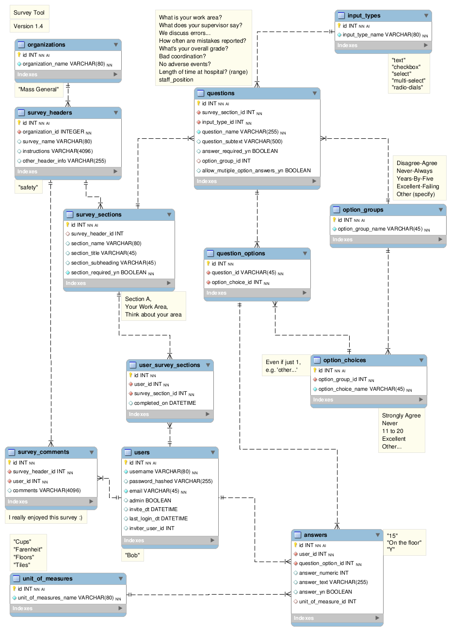 Mysql Workbench reverse Engineer Is Not Connecting 