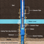 Natraj Casing Pipes