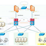 Network Design Diagram 2 Tier Hierarchical Network Diagram