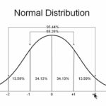 Normal Distribution Explained Simply Part 1 YouTube