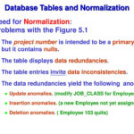 Normalization In Database With Example Tables Pdf