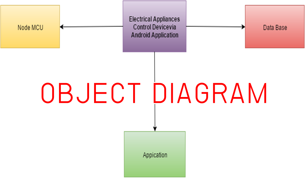 Object Diagram GlurGeek Com