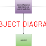Object Diagram GlurGeek Com