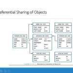 Object Oriented Database Management System OODBMS Part