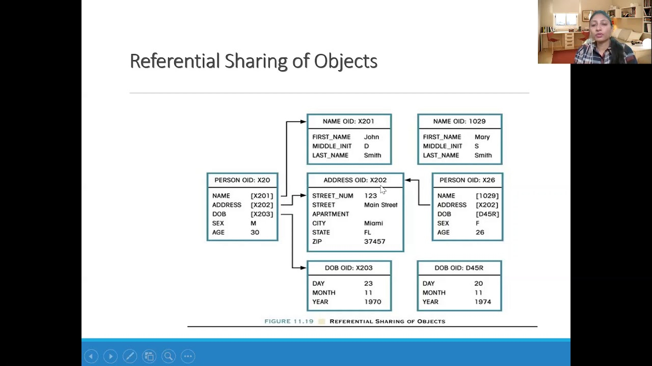 Object Oriented Database Management System OODBMS Part 