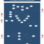 Online Movie Ticket Booking System Use Case Diagram Use