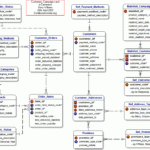 Online Shopping And Campaigns Data Model Print Version