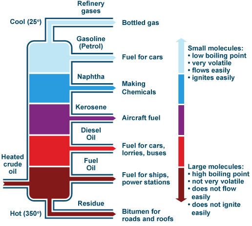 Petroleum And Mineral Oil Products Selection Guide 