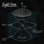 Physics Diagrams Www Oliver Dean