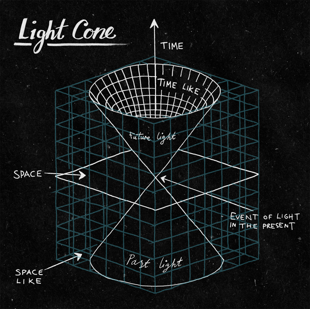 Physics Diagrams Www oliver dean