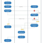 Pin On Activity Diagram Examples