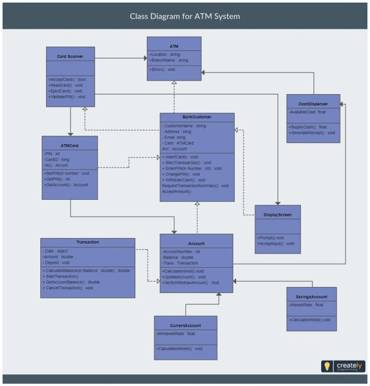 Bank Loan Management System ER Diagram