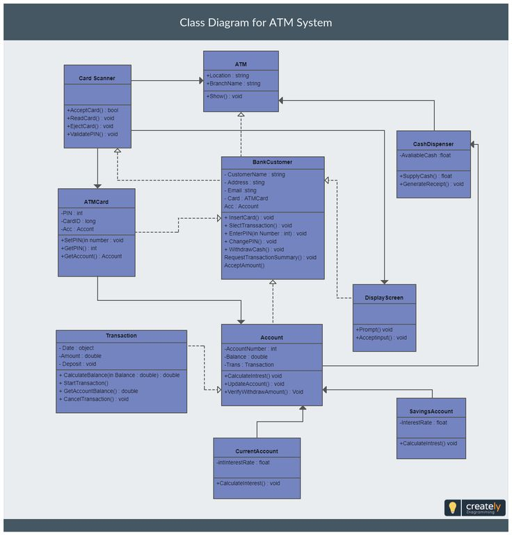 Pin On UML Class Diagrams Examples