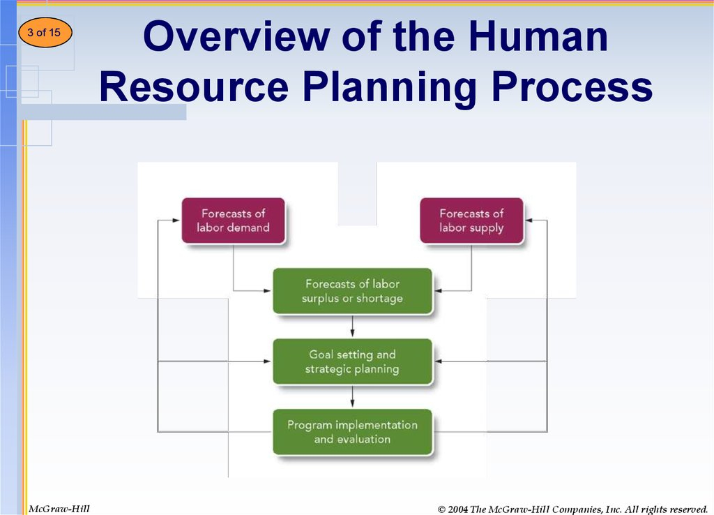 Planning For And Recruiting Human Resources 