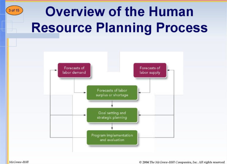 Hotel Management ER Diagram Ppt