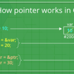 Pointers In C And C Set 1 Introduction Arithmetic