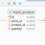 Postgresql Why DataGrip Automatically Creates Foreign