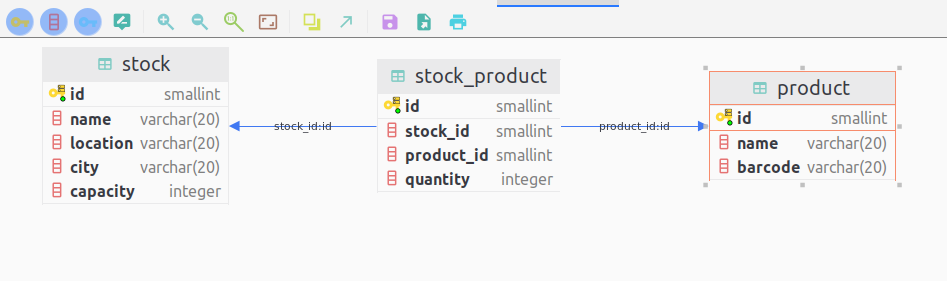 Postgresql Why DataGrip Automatically Creates Foreign 