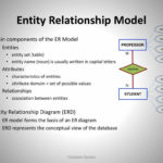 PPT Entity Relationship Model E R Modeling PowerPoint