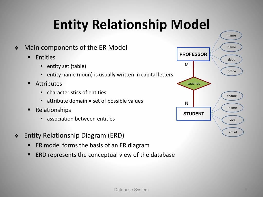 PPT Entity Relationship Model E R Modeling PowerPoint 