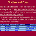 PPT Normalization Of Tables PowerPoint Presentation