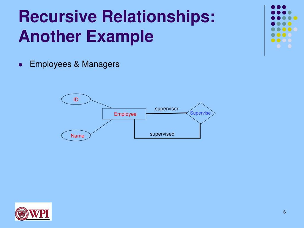 PPT The Entity Relationship Model PowerPoint 