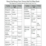 Printable Pantry Food Storage Chart Shelf Life Of Food