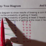 Probability Tossing Three Coins Tree Diagram At Least 2