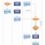 Process Flow Chart Template Fresh Cross Functional