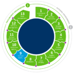 Procurement Supply Cycle The Chartered Institute Of