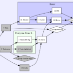 Project Network Diagrams From Tables BlogEntry200810x8