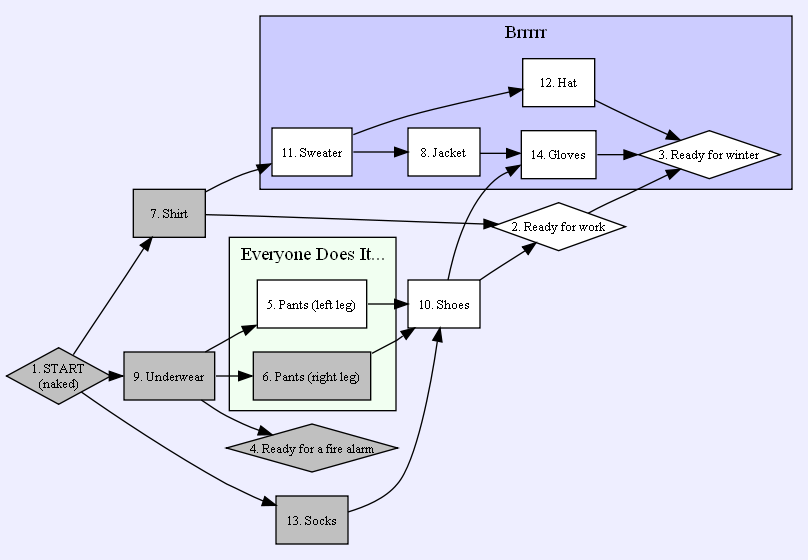 Project Network Diagrams From Tables BlogEntry200810x8