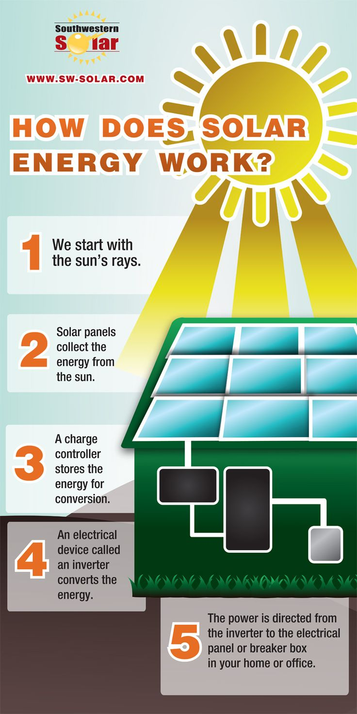 Pure Energies Infographic Google Search Solar Energy 