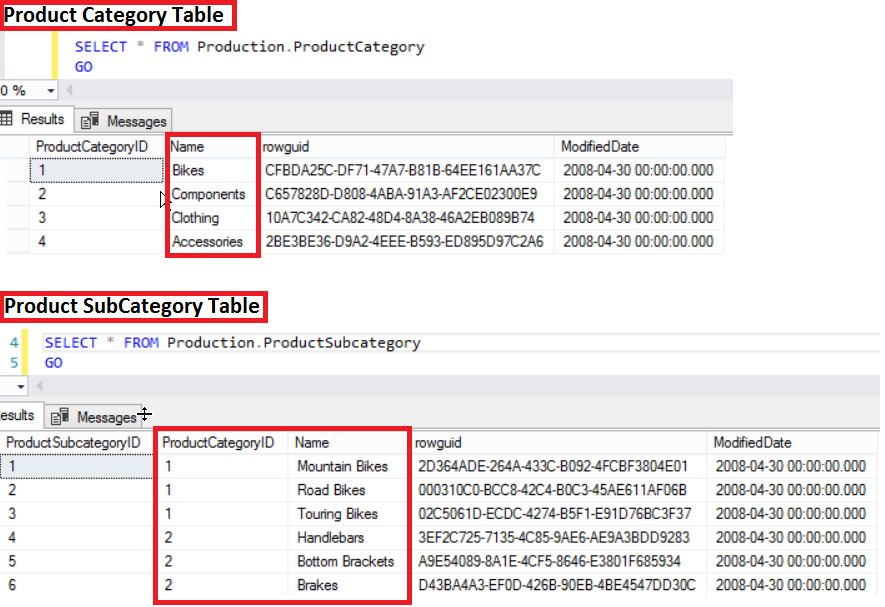 Python Use Case Convert Rows Into Comma Separated Values 