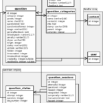 Question Database Structure MoodleDocs